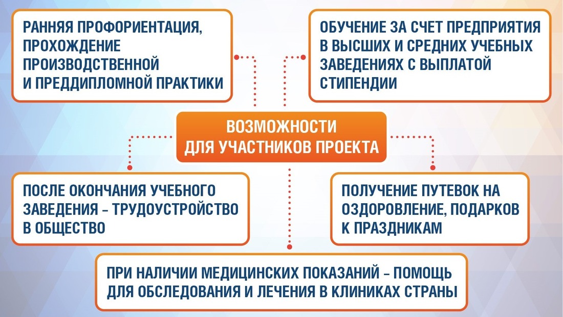 ООО "Газпром добыча Уренгой" организует адресную и профориентационную помощь